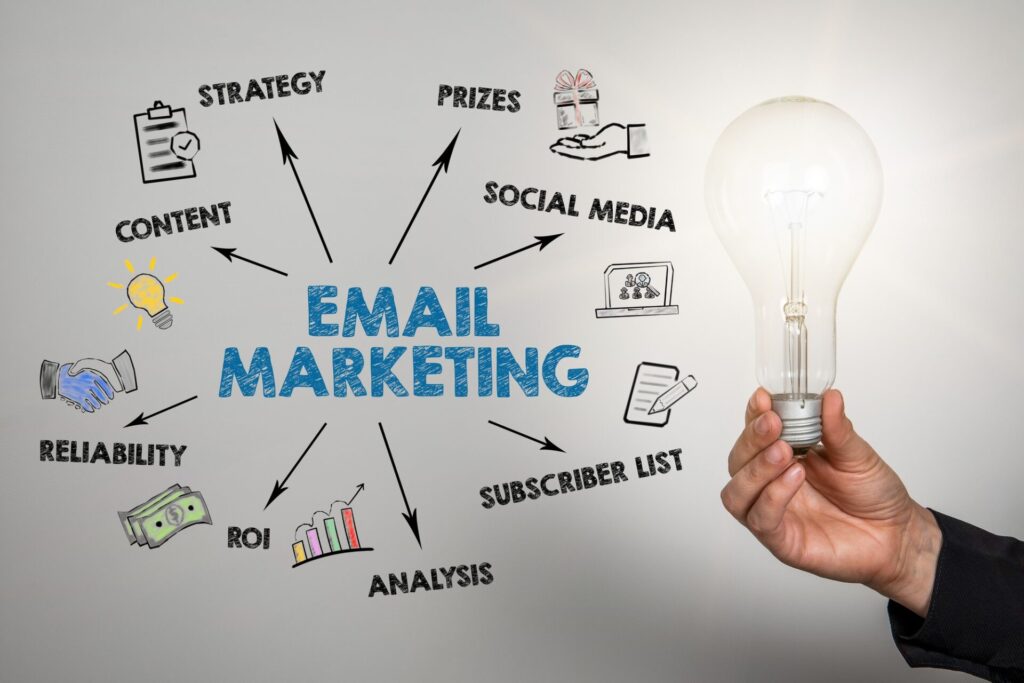 Email marketing strategy for business growth and customer engagement